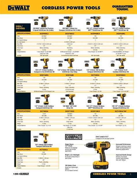 list of all DeWalt tools